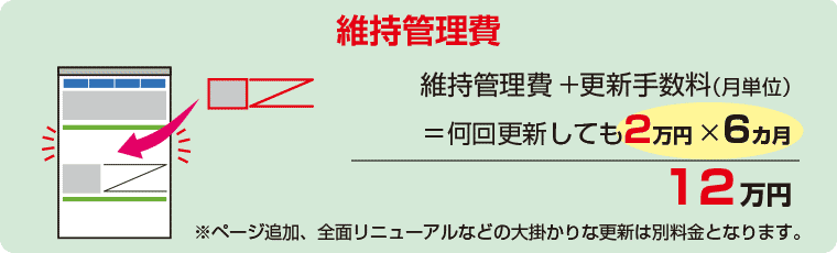 6カ月分の維持管理費は何回更新しても12万円! 6カ月分の維持管理費は何回更新しても12万円!