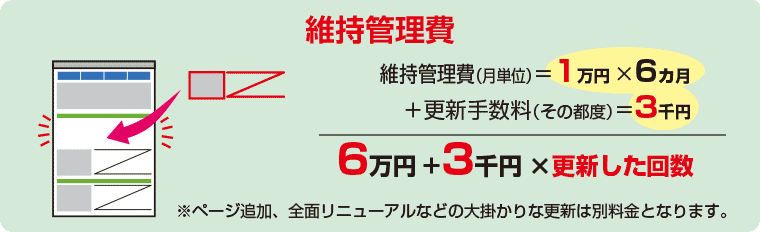 6カ月分の維持管理費は6万円で、1回更新ごとに一律3千円! 6カ月分の維持管理費は6万円で、1回更新ごとに一律3千円!